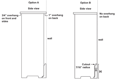 overhang options